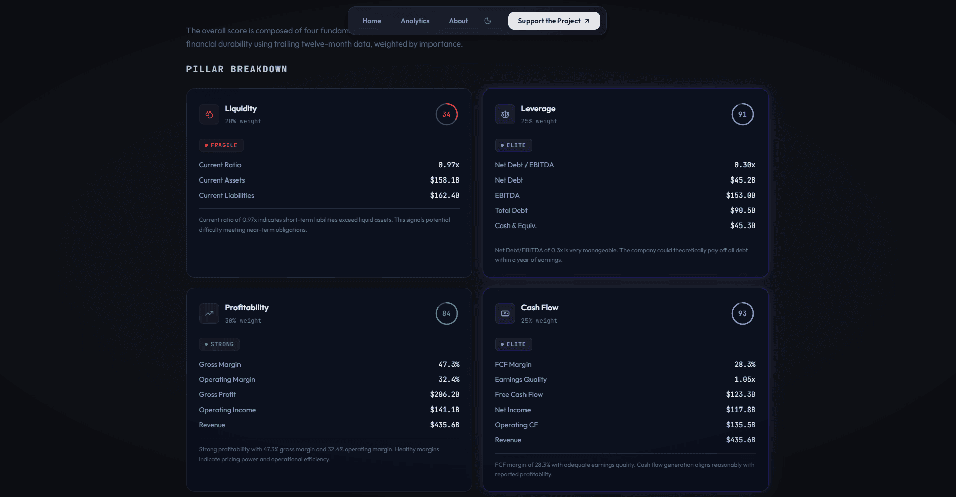 Stock Health Check — Details